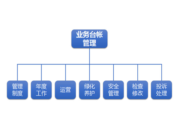 智慧公园平台