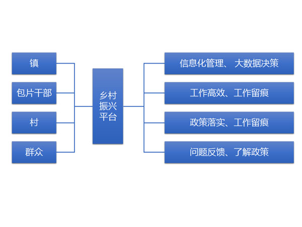 乡村振兴平台